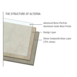 Armstrong Flooring Alterna 14-piece 16-in X 16-in Groutable Multistone Slate Blue Glue (Adhesive) Vinyl Tile -Valpar Bathroom Shop 042369435338 09373926 1800x1800