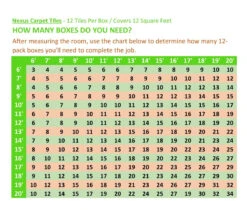 Achim Nexus Self Adhesive Carpet Floor Tile - 12 Inches X 12 Inches, Burgundy, Pack Of 12 Tiles -Valpar Bathroom Shop 137f59f8 08c9 408d a26d ff6c8419adce 1.7204c62039088bcdf59a98489f9ee3b3 1800x1800