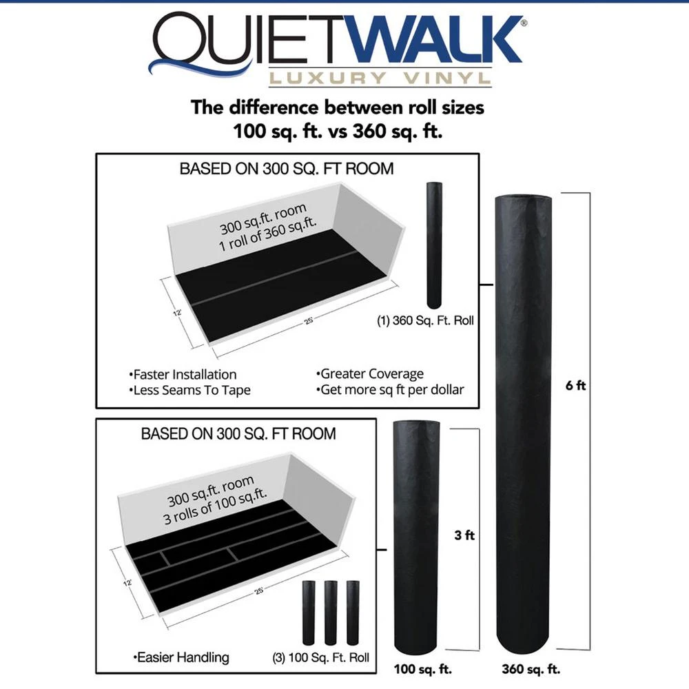 QuietWalk 100 Square Foot Luxury Vinyl Sound Reflecting Flooring Underlayment 7 QuietWalk 100 Square Foot Luxury Vinyl Sound Reflecting Flooring Underlayment - Image 5
