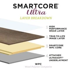 SMARTCORE Ultra 8-Piece 12-in X 24-in Florence Travertine Interlocking Luxury Vinyl Tile -Valpar Bathroom Shop 836210104357 12035948 1800x1800